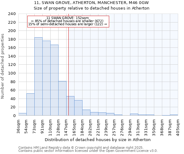 11, SWAN GROVE, ATHERTON, MANCHESTER, M46 0GW: Size of property relative to detached houses houses in Atherton