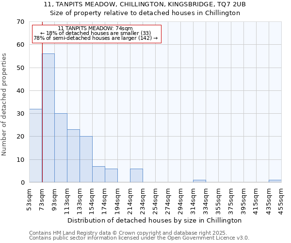 11, TANPITS MEADOW, CHILLINGTON, KINGSBRIDGE, TQ7 2UB: Size of property relative to detached houses houses in Chillington