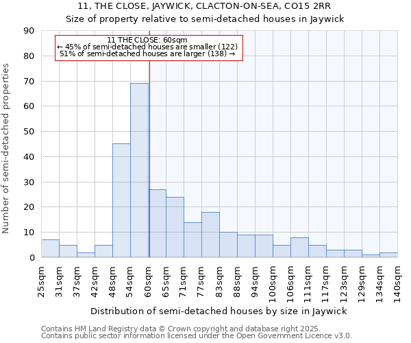 11, THE CLOSE, JAYWICK, CLACTON-ON-SEA, CO15 2RR: Size of property relative to semi-detached houses houses in Jaywick