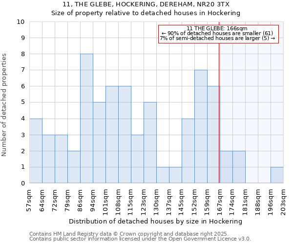11, THE GLEBE, HOCKERING, DEREHAM, NR20 3TX: Size of property relative to detached houses houses in Hockering