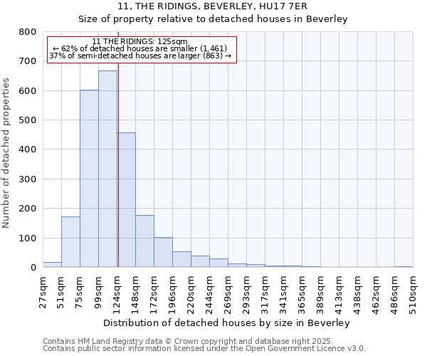 11, THE RIDINGS, BEVERLEY, HU17 7ER: Size of property relative to detached houses houses in Beverley
