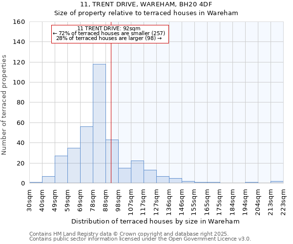 11, TRENT DRIVE, WAREHAM, BH20 4DF: Size of property relative to terraced houses houses in Wareham