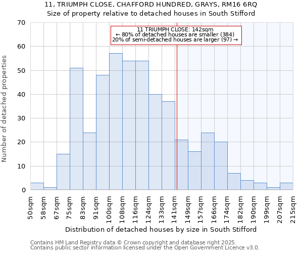 11, TRIUMPH CLOSE, CHAFFORD HUNDRED, GRAYS, RM16 6RQ: Size of property relative to detached houses houses in South Stifford