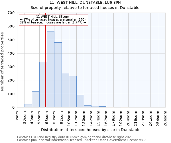 11, WEST HILL, DUNSTABLE, LU6 3PN: Size of property relative to terraced houses houses in Dunstable