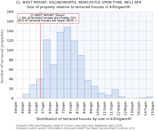 11, WEST MOUNT, KILLINGWORTH, NEWCASTLE UPON TYNE, NE12 6FR: Size of property relative to terraced houses houses in Killingworth