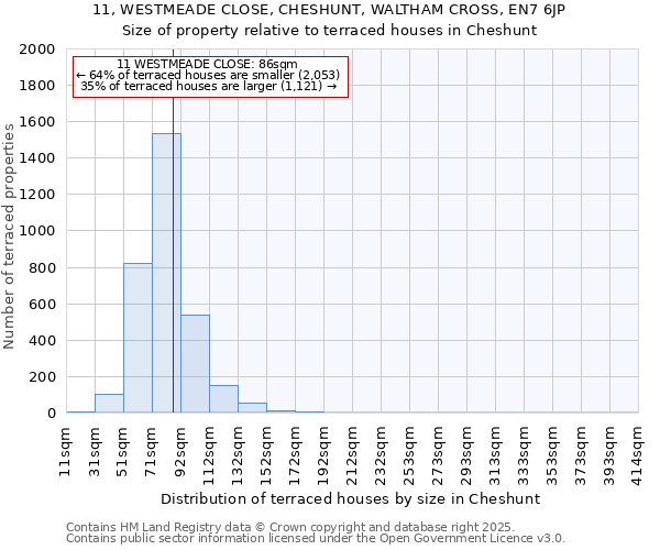 11, WESTMEADE CLOSE, CHESHUNT, WALTHAM CROSS, EN7 6JP: Size of property relative to terraced houses houses in Cheshunt