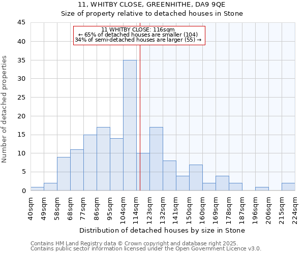 11, WHITBY CLOSE, GREENHITHE, DA9 9QE: Size of property relative to detached houses houses in Stone