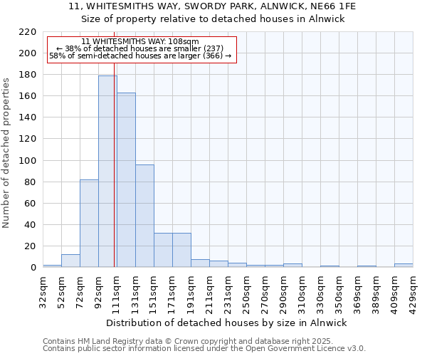 11, WHITESMITHS WAY, SWORDY PARK, ALNWICK, NE66 1FE: Size of property relative to detached houses houses in Alnwick