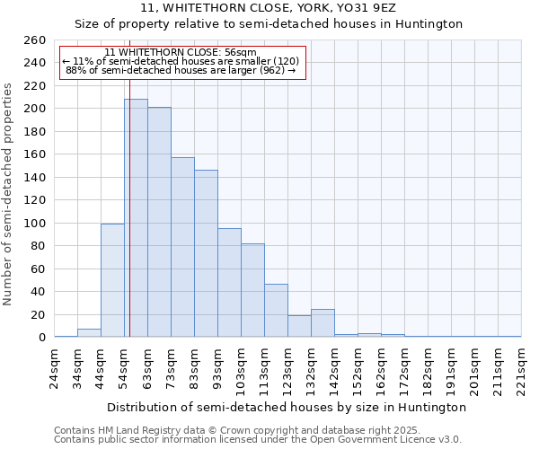 11, WHITETHORN CLOSE, YORK, YO31 9EZ: Size of property relative to semi-detached houses houses in Huntington