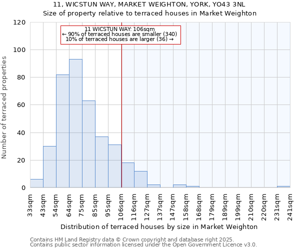 11, WICSTUN WAY, MARKET WEIGHTON, YORK, YO43 3NL: Size of property relative to terraced houses houses in Market Weighton