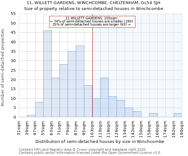 11, WILLETT GARDENS, WINCHCOMBE, CHELTENHAM, GL54 5JH: Size of property relative to semi-detached houses houses in Winchcombe