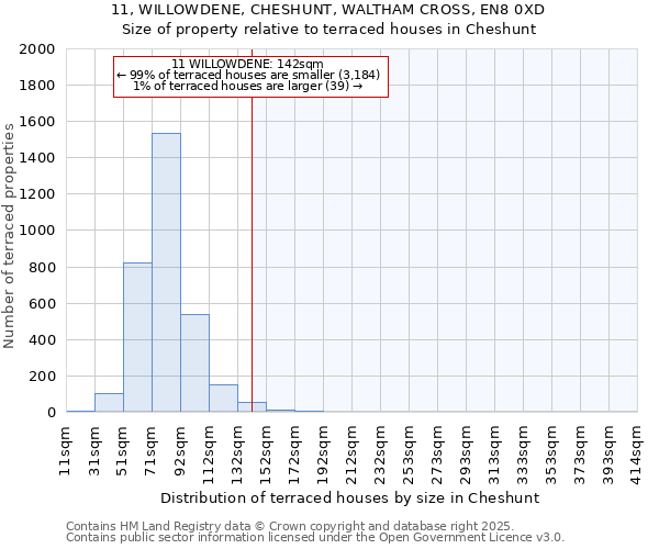 11, WILLOWDENE, CHESHUNT, WALTHAM CROSS, EN8 0XD: Size of property relative to terraced houses houses in Cheshunt