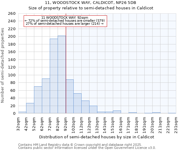 11, WOODSTOCK WAY, CALDICOT, NP26 5DB: Size of property relative to semi-detached houses houses in Caldicot