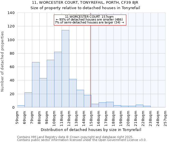 11, WORCESTER COURT, TONYREFAIL, PORTH, CF39 8JR: Size of property relative to detached houses houses in Tonyrefail