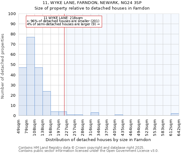 11, WYKE LANE, FARNDON, NEWARK, NG24 3SP: Size of property relative to detached houses houses in Farndon