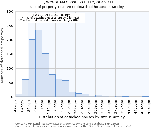 11, WYNDHAM CLOSE, YATELEY, GU46 7TT: Size of property relative to detached houses houses in Yateley