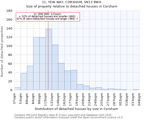 11, YEW WAY, CORSHAM, SN13 9WH: Size of property relative to detached houses houses in Corsham