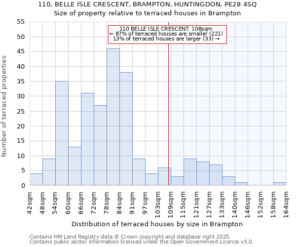 110, BELLE ISLE CRESCENT, BRAMPTON, HUNTINGDON, PE28 4SQ: Size of property relative to terraced houses houses in Brampton