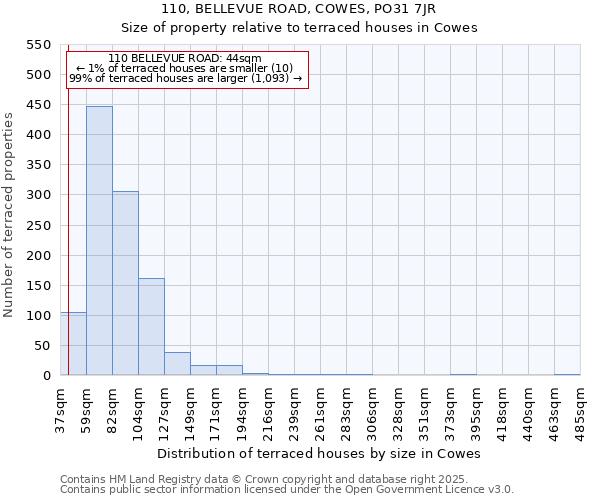 110, BELLEVUE ROAD, COWES, PO31 7JR: Size of property relative to terraced houses houses in Cowes