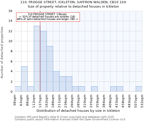 110, FROGGE STREET, ICKLETON, SAFFRON WALDEN, CB10 1SH: Size of property relative to detached houses houses in Ickleton