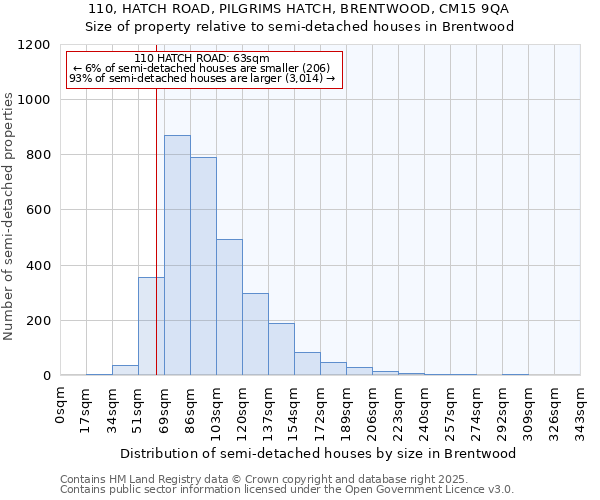110, HATCH ROAD, PILGRIMS HATCH, BRENTWOOD, CM15 9QA: Size of property relative to semi-detached houses houses in Brentwood