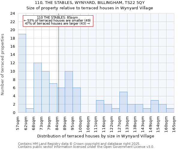 110, THE STABLES, WYNYARD, BILLINGHAM, TS22 5QY: Size of property relative to terraced houses houses in Wynyard Village