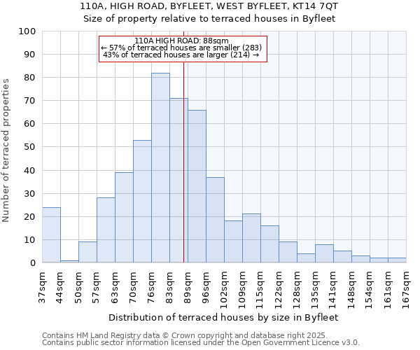 110A, HIGH ROAD, BYFLEET, WEST BYFLEET, KT14 7QT: Size of property relative to terraced houses houses in Byfleet