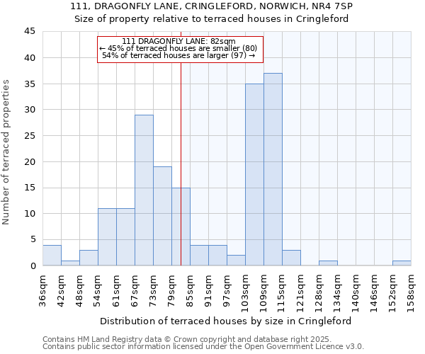 111, DRAGONFLY LANE, CRINGLEFORD, NORWICH, NR4 7SP: Size of property relative to terraced houses houses in Cringleford