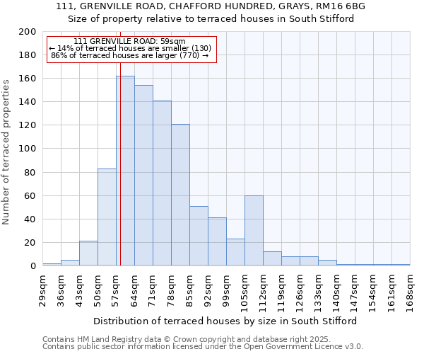 111, GRENVILLE ROAD, CHAFFORD HUNDRED, GRAYS, RM16 6BG: Size of property relative to terraced houses houses in South Stifford