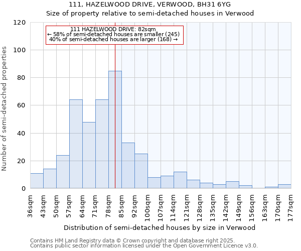 111, HAZELWOOD DRIVE, VERWOOD, BH31 6YG: Size of property relative to semi-detached houses houses in Verwood