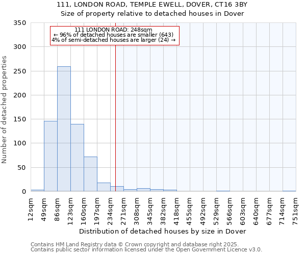 111, LONDON ROAD, TEMPLE EWELL, DOVER, CT16 3BY: Size of property relative to detached houses houses in Dover