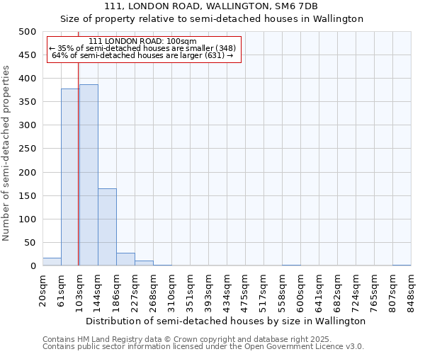111, LONDON ROAD, WALLINGTON, SM6 7DB: Size of property relative to semi-detached houses houses in Wallington