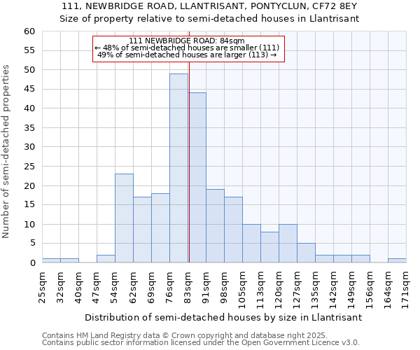 111, NEWBRIDGE ROAD, LLANTRISANT, PONTYCLUN, CF72 8EY: Size of property relative to semi-detached houses houses in Llantrisant