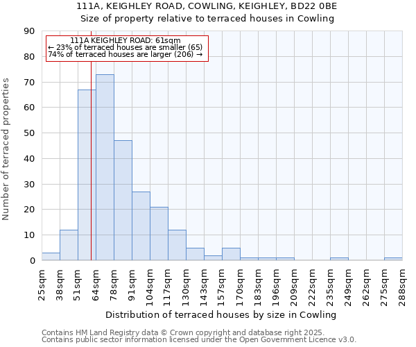 111A, KEIGHLEY ROAD, COWLING, KEIGHLEY, BD22 0BE: Size of property relative to terraced houses houses in Cowling
