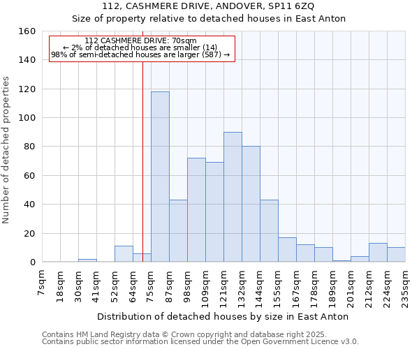 112, CASHMERE DRIVE, ANDOVER, SP11 6ZQ: Size of property relative to detached houses houses in East Anton