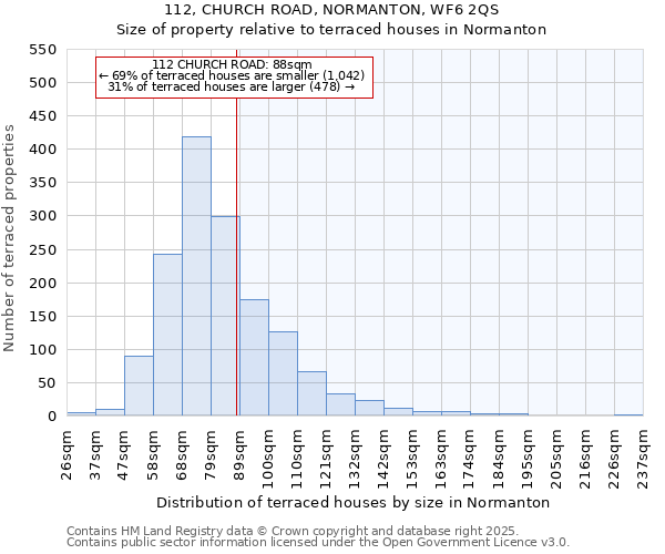 112, CHURCH ROAD, NORMANTON, WF6 2QS: Size of property relative to terraced houses houses in Normanton