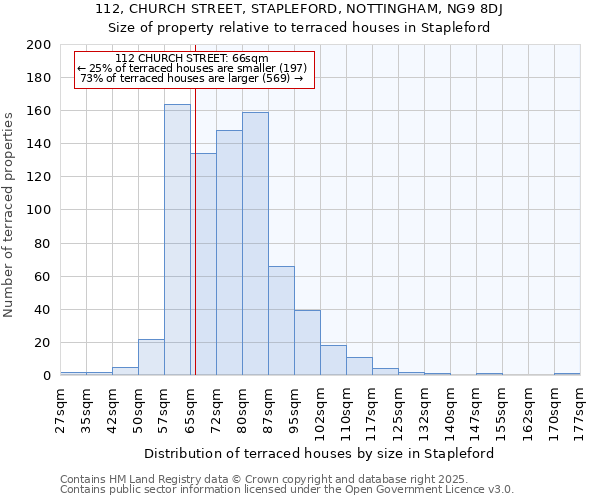 112, CHURCH STREET, STAPLEFORD, NOTTINGHAM, NG9 8DJ: Size of property relative to terraced houses houses in Stapleford