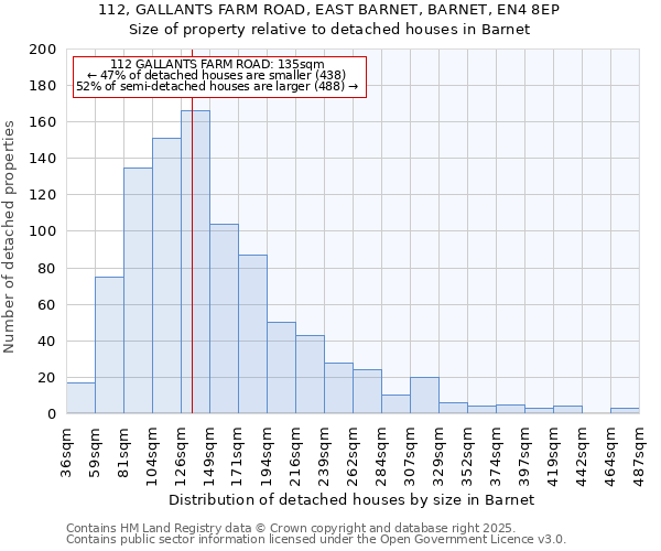 112, GALLANTS FARM ROAD, EAST BARNET, BARNET, EN4 8EP: Size of property relative to detached houses houses in Barnet
