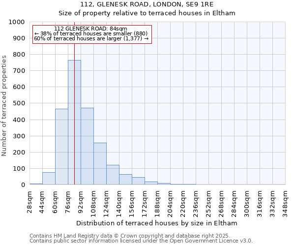 112, GLENESK ROAD, LONDON, SE9 1RE: Size of property relative to terraced houses houses in Eltham