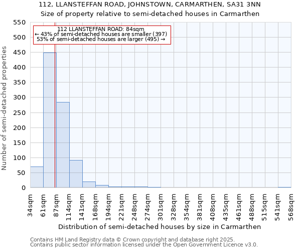 112, LLANSTEFFAN ROAD, JOHNSTOWN, CARMARTHEN, SA31 3NN: Size of property relative to semi-detached houses houses in Carmarthen