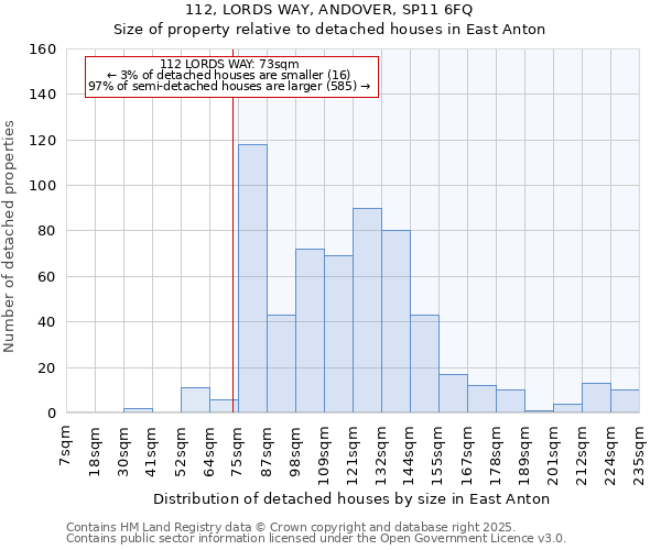 112, LORDS WAY, ANDOVER, SP11 6FQ: Size of property relative to detached houses houses in East Anton