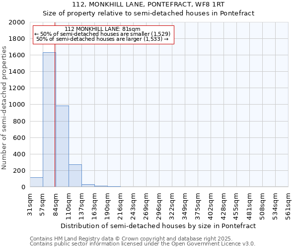 112, MONKHILL LANE, PONTEFRACT, WF8 1RT: Size of property relative to semi-detached houses houses in Pontefract