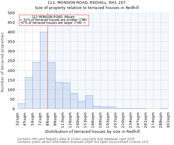 112, MONSON ROAD, REDHILL, RH1 2EY: Size of property relative to terraced houses houses in Redhill