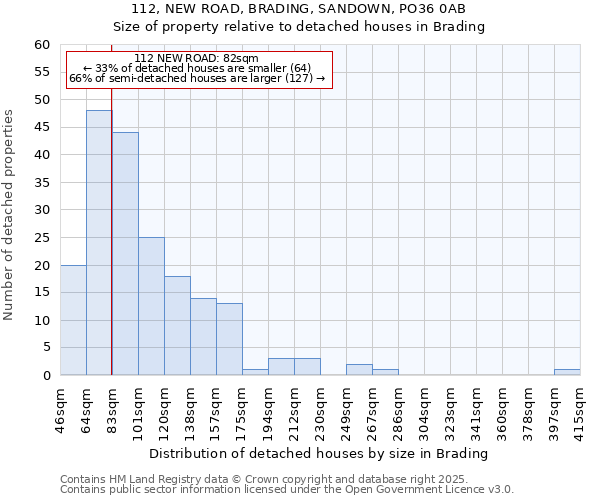 112, NEW ROAD, BRADING, SANDOWN, PO36 0AB: Size of property relative to detached houses houses in Brading