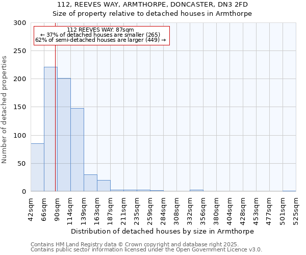 112, REEVES WAY, ARMTHORPE, DONCASTER, DN3 2FD: Size of property relative to detached houses houses in Armthorpe