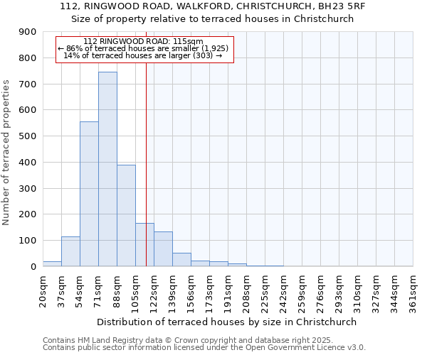 112, RINGWOOD ROAD, WALKFORD, CHRISTCHURCH, BH23 5RF: Size of property relative to terraced houses houses in Christchurch
