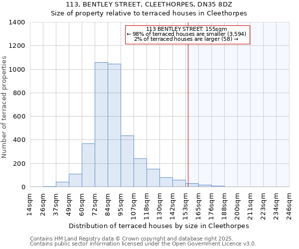 113, BENTLEY STREET, CLEETHORPES, DN35 8DZ: Size of property relative to terraced houses houses in Cleethorpes