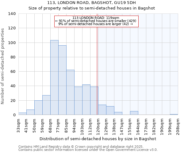 113, LONDON ROAD, BAGSHOT, GU19 5DH: Size of property relative to semi-detached houses houses in Bagshot
