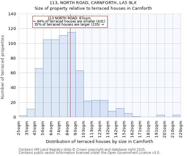 113, NORTH ROAD, CARNFORTH, LA5 9LX: Size of property relative to terraced houses houses in Carnforth
