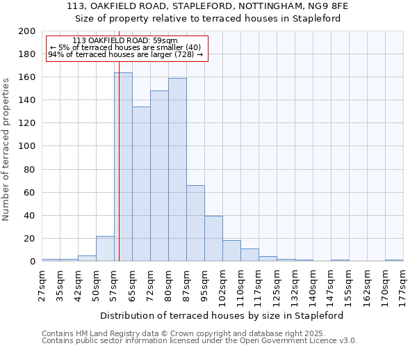 113, OAKFIELD ROAD, STAPLEFORD, NOTTINGHAM, NG9 8FE: Size of property relative to terraced houses houses in Stapleford